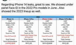 苹果14最新爆料配置表,颠覆性升级，性能与设计双飞跃